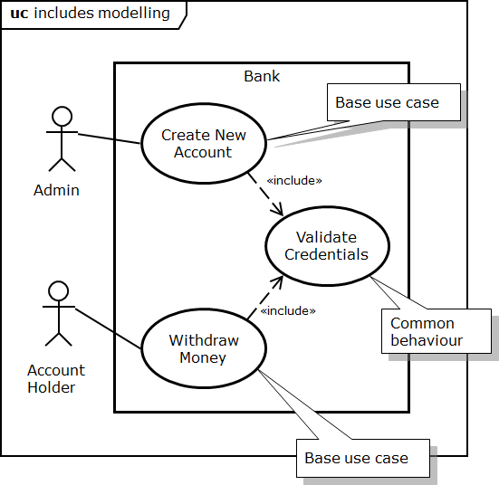 Food Ordering: Use Case Diagram For Food Ordering System