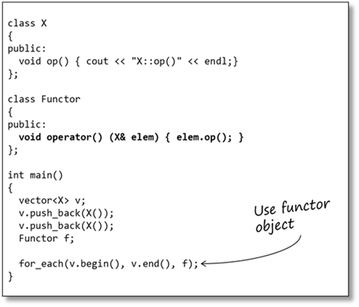c pointer to member function