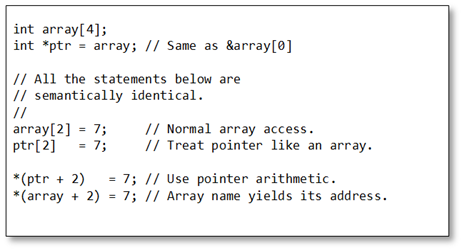 Shock horror! I learned something about arrays in C - Sticky Bits - Powered  by FeabhasSticky Bits – Powered by Feabhas